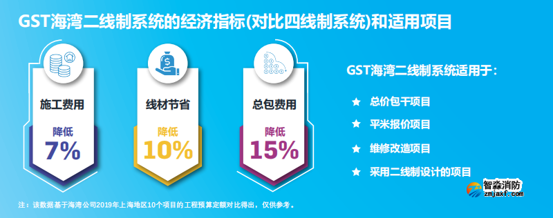 JB-QG-GST5000H高能火災(zāi)報(bào)警控制器(聯(lián)動型)適用項(xiàng)目