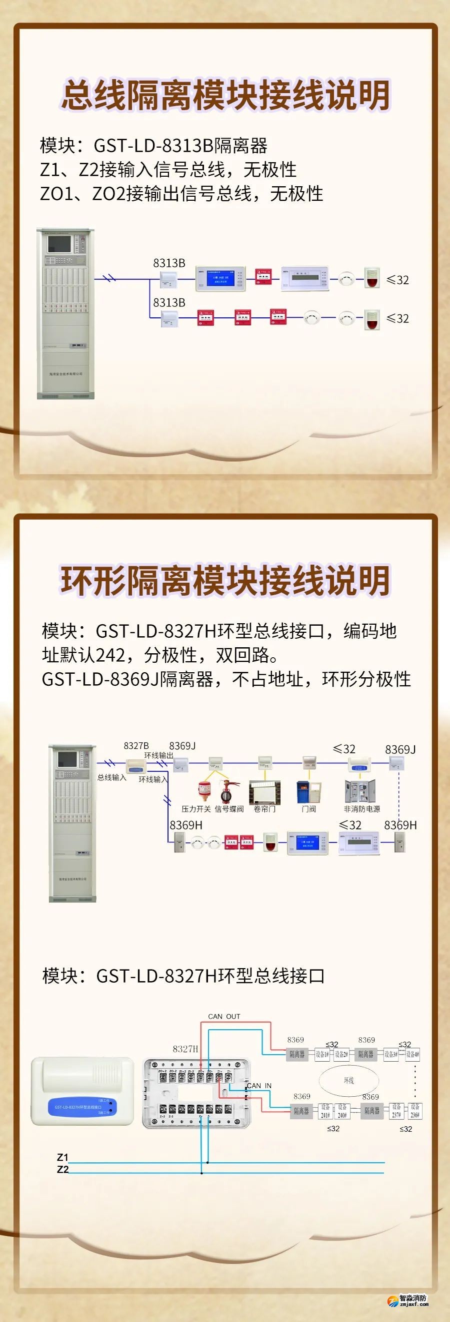 GST-LD-8313B、GST-LD-8327H隔離模塊接線圖