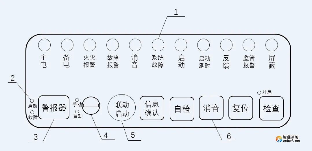 GB 4717-2024《火災報警控制器》標準問題解答