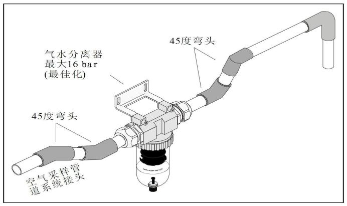 氣水分離器的安裝