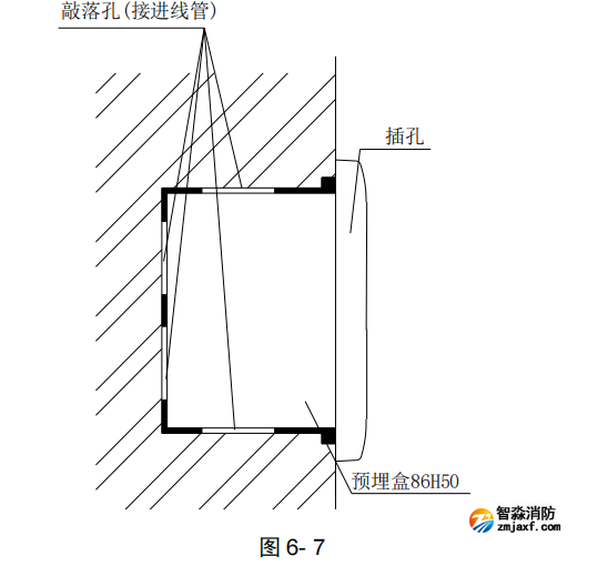 海灣GST-LD-8312型消防電話插孔安裝方式