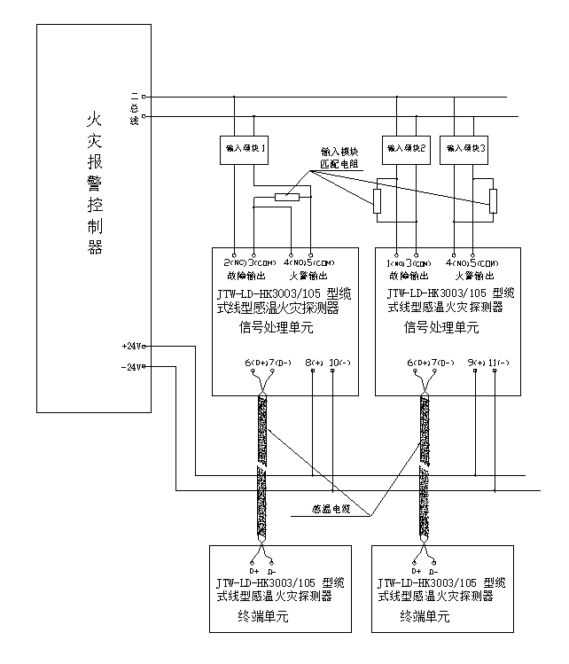 JTW-LD-HK3003/105纜式線型感溫火災(zāi)探測器